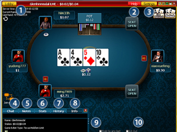 Dafabet Poker Room Review 